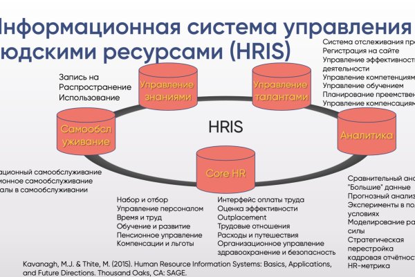 Гидра сайт в тор браузере ссылка
