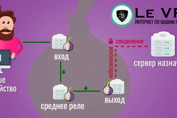 Мега зеркала тор онион мориарти кракен