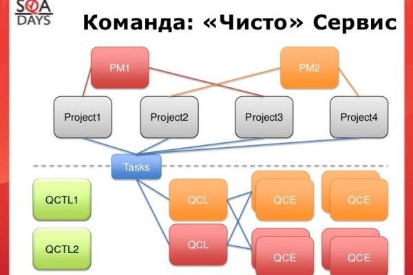 Кракен площадка нарко